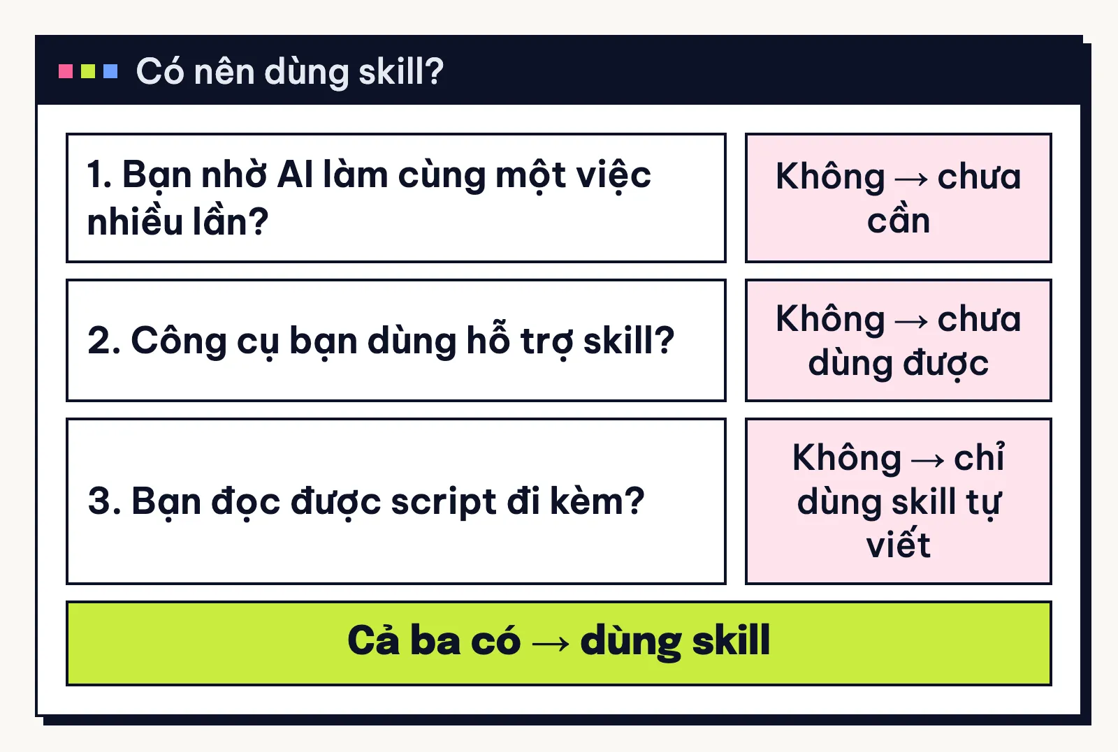 Ba câu hỏi trước khi dùng: việc có lặp lại không, công cụ có hỗ trợ không, bạn đọc được script không