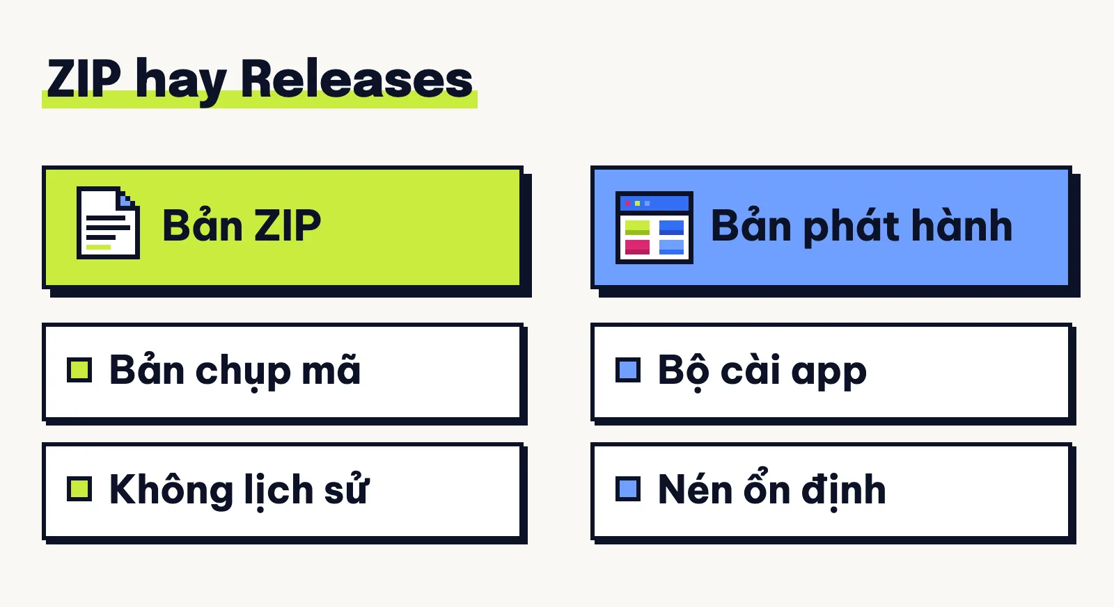 Hai cột so bản ZIP là bản chụp mã không có lịch sử với bản phát hành có bộ cài app và file nén ổn định
