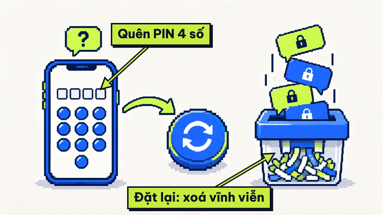 Tranh điện thoại hiện ô nhập PIN 4 số, các thẻ đoạn chat rơi vào thùng rác khi đặt lại PIN khoá đoạn chat ChatGPT