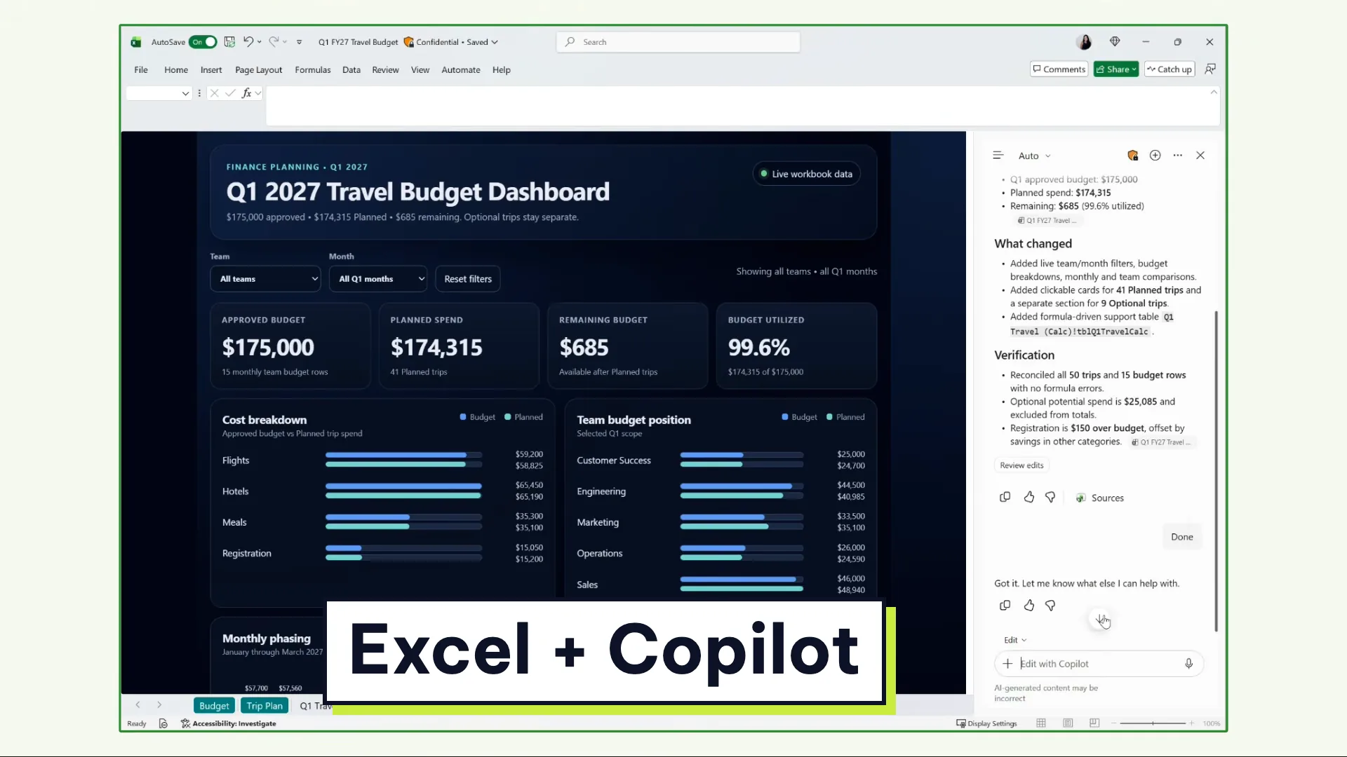 Báo cáo ngân sách công tác dạng canvas do Copilot dựng ngay trong Excel, khung chat Copilot ở bên phải