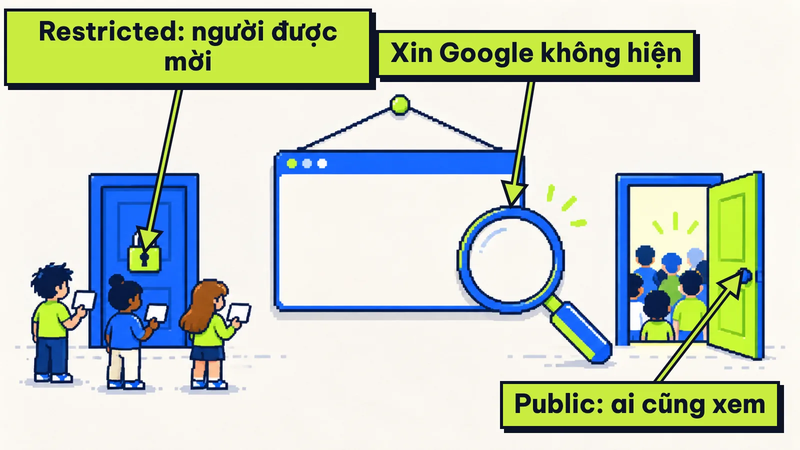Tranh hai cánh cửa: trang web nháp chỉ người được mời hoặc ai cũng xem