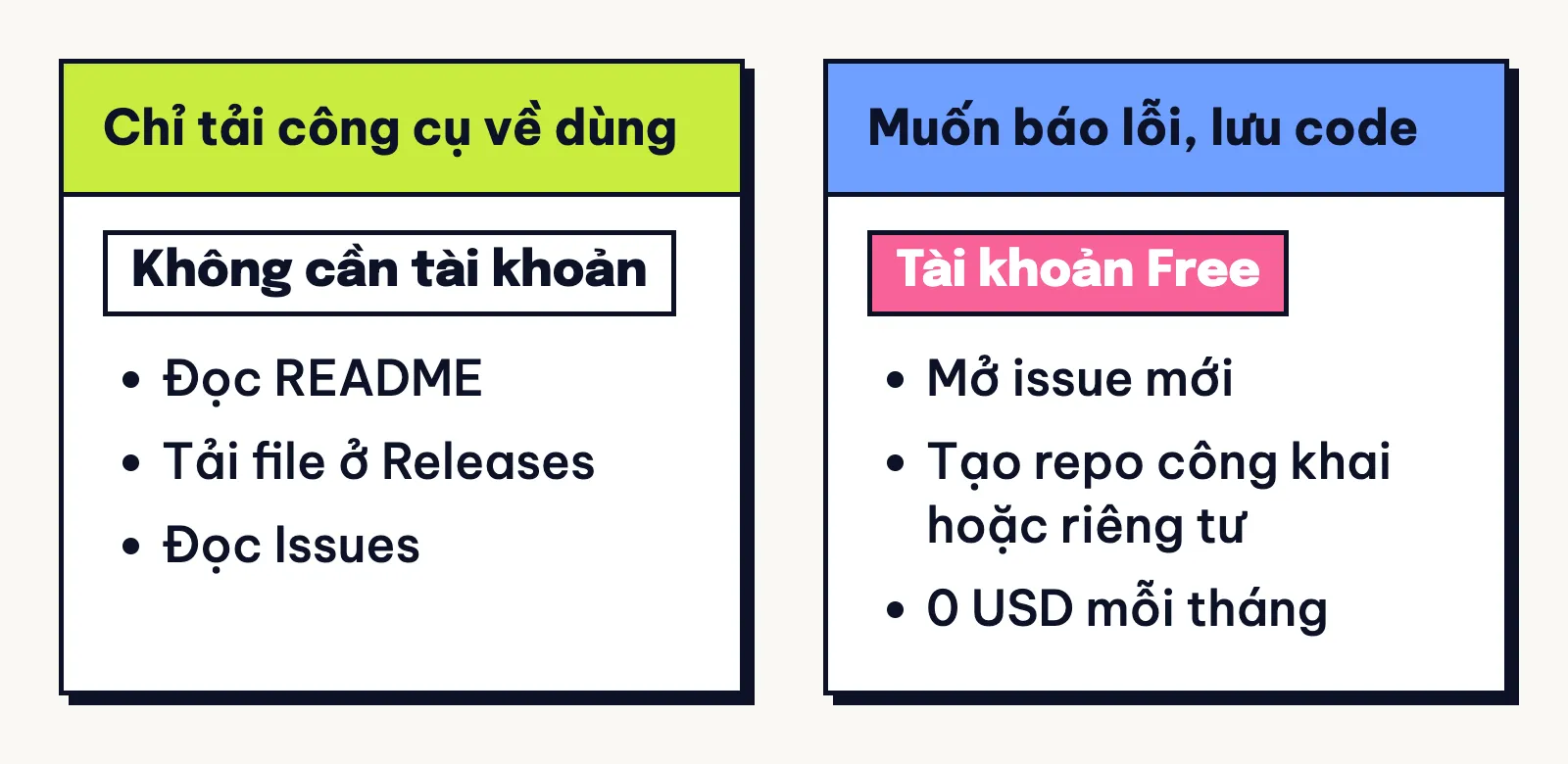 Hai trường hợp: chỉ tải công cụ thì không cần tài khoản GitHub, muốn báo lỗi hay lưu code thì lập tài khoản Free