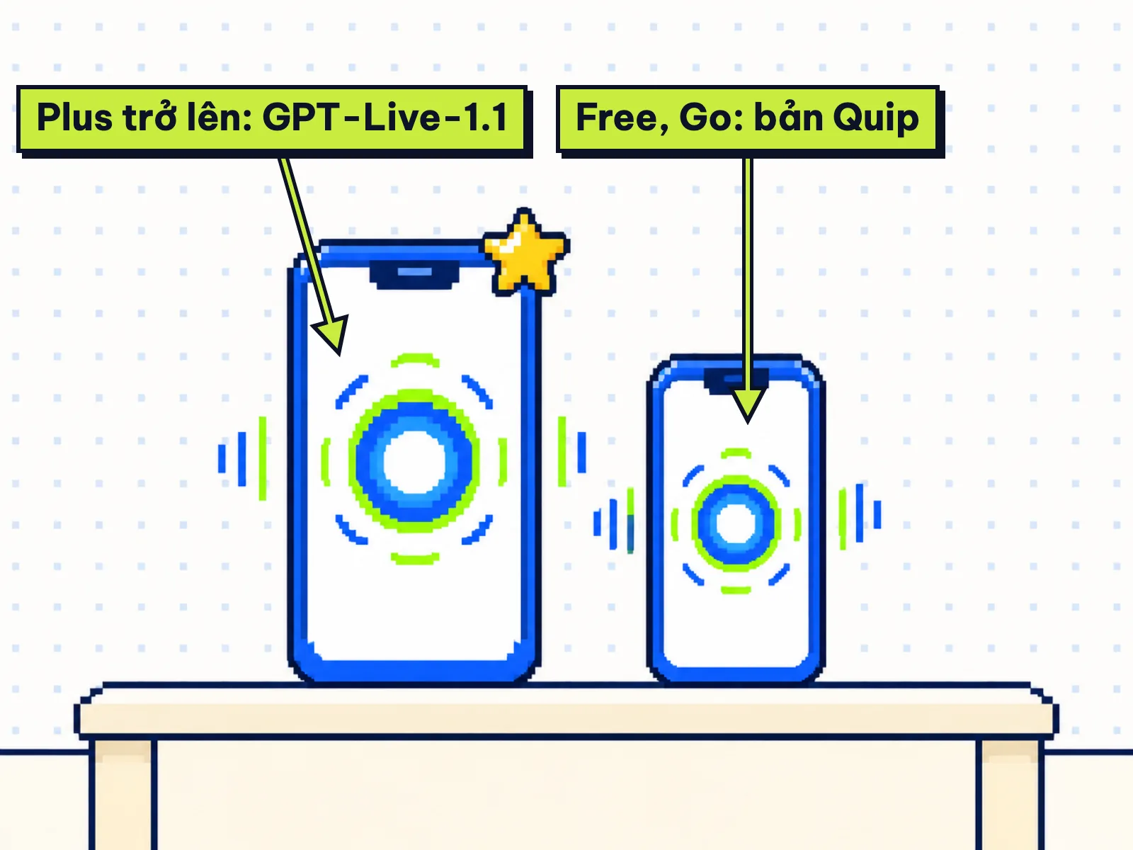 Tranh hai điện thoại mở ChatGPT Voice: máy gói Plus dùng GPT-Live-1.1, máy gói Free dùng bản Quip
