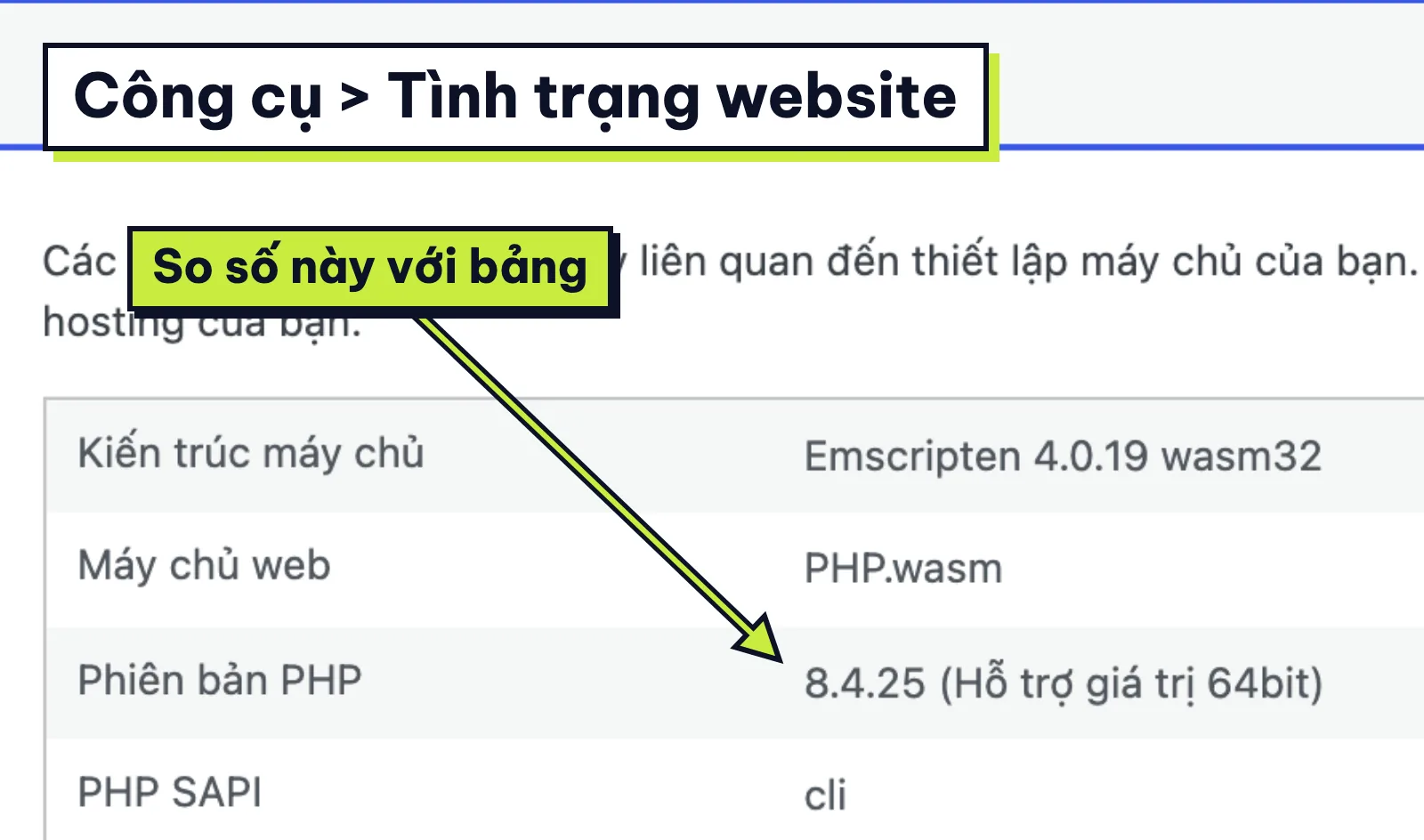 Mục Máy chủ trong Tình trạng website của WordPress, dòng Phiên bản PHP để đối chiếu lỗ hổng PHP2Shell
