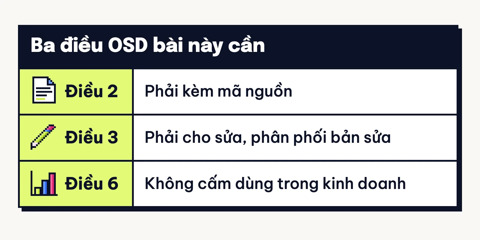 Ba điều của Định nghĩa mã nguồn mở: phải kèm mã nguồn, phải cho sửa và phân phối bản sửa, không cấm dùng trong kinh doanh