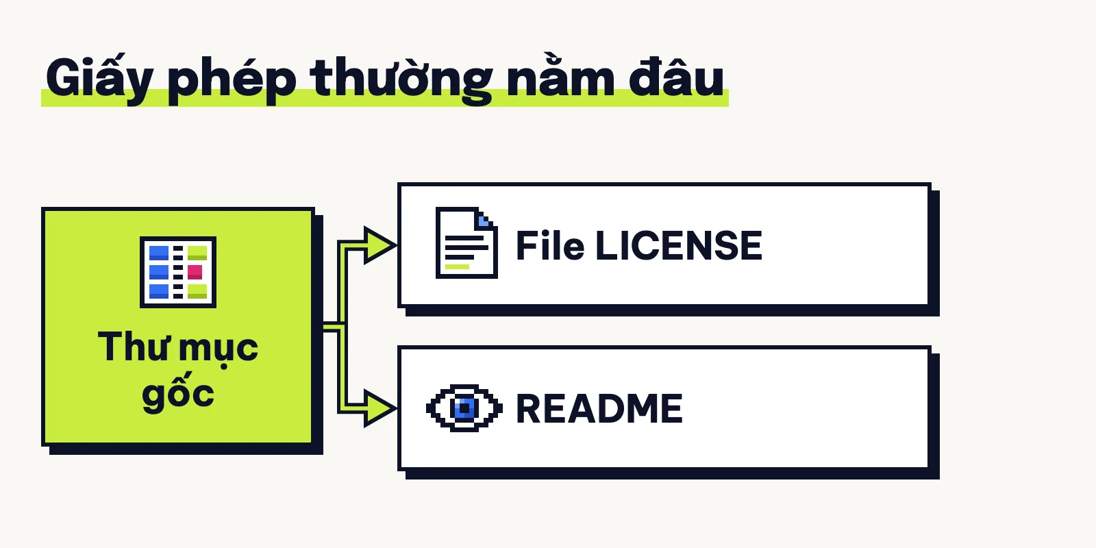 Giấy phép của repo thường nằm trong file LICENSE ở thư mục gốc; có dự án ghi giấy phép trong README