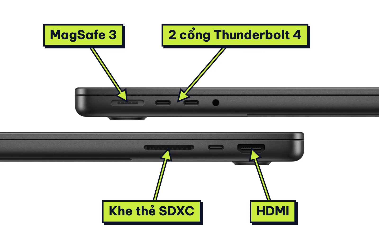 Hai cạnh MacBook Pro 14 inch M6 với MagSafe 3, Thunderbolt 4, khe thẻ SDXC và HDMI