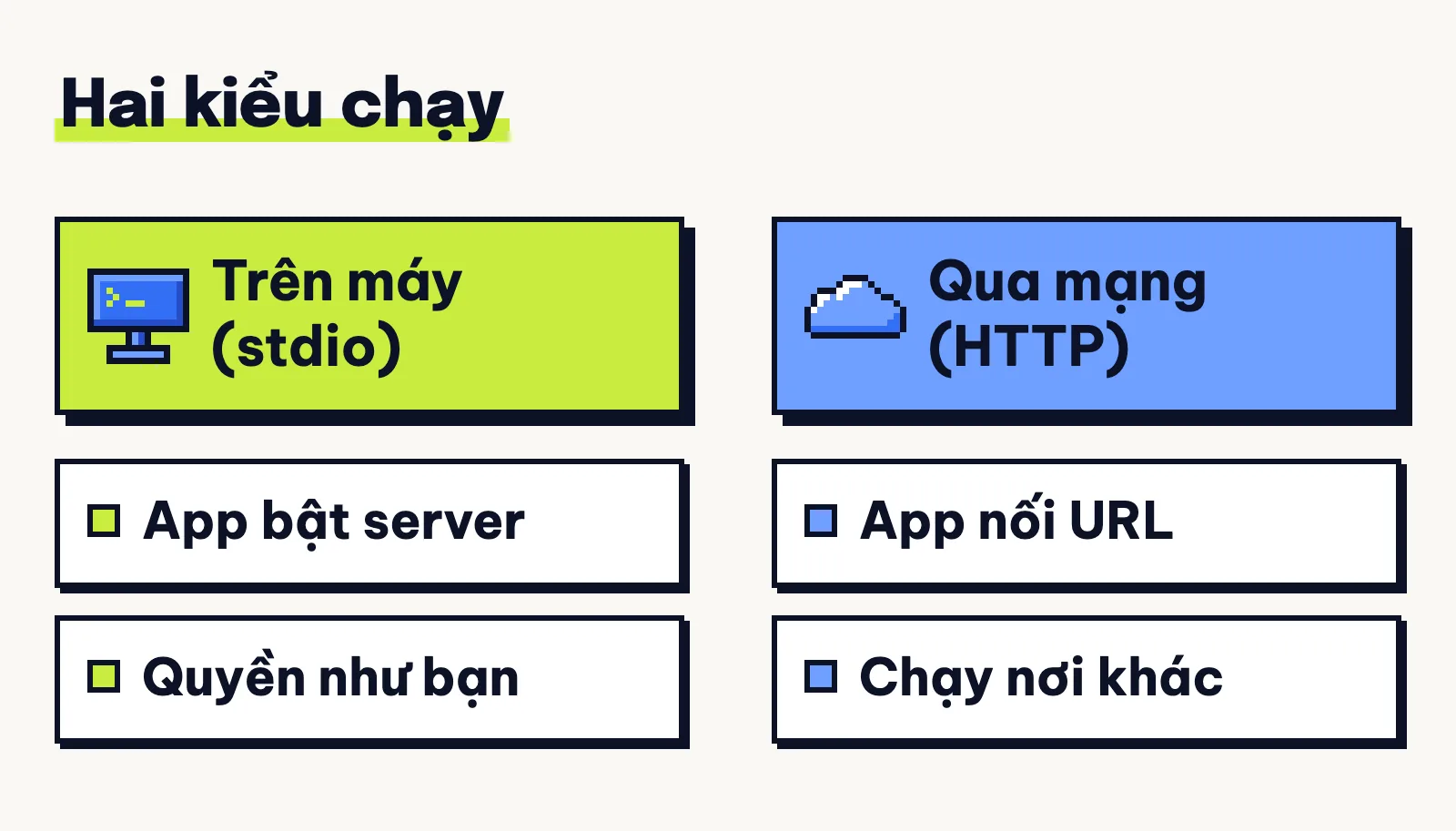 Hai cột so sánh MCP server chạy trên máy do app bật, mang quyền của bạn, với server qua mạng app nối bằng URL