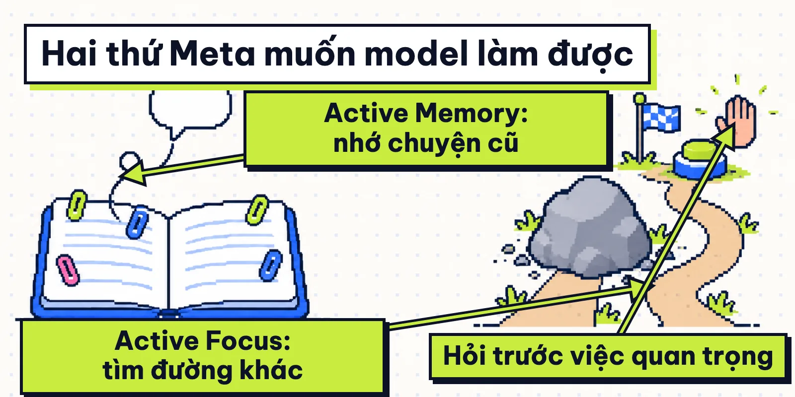 Tranh minh hoạ Active Memory và Active Focus của Muse Wonder: cuốn sổ nhớ chuyện cũ và đường vòng qua chướng ngại