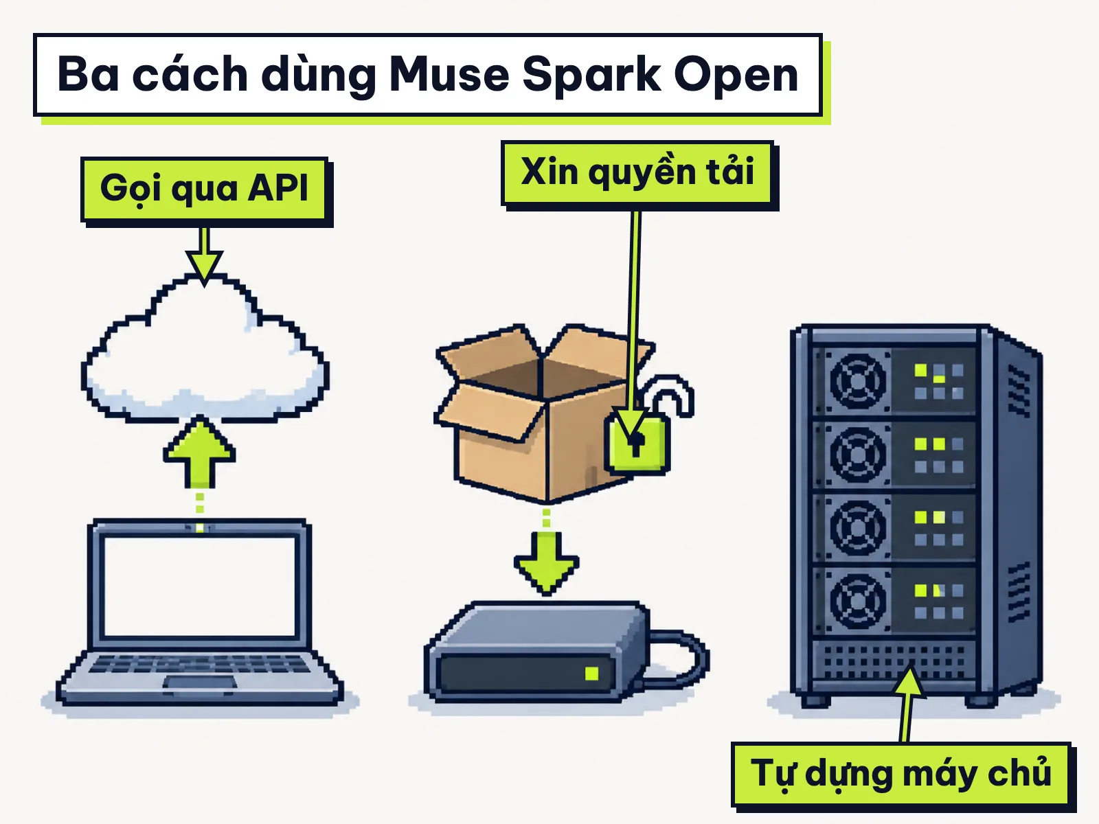 Tranh ba cách dùng model mở của Meta: gọi API, tải trọng số, tự dựng máy chủ