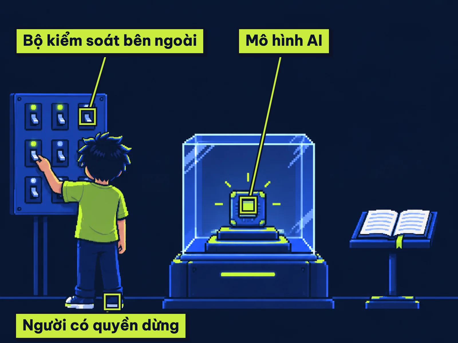 Hộp chip AI trong lồng kính, bên ngoài có bảng công tắc, cuốn sổ ghi và người đặt tay lên công tắc