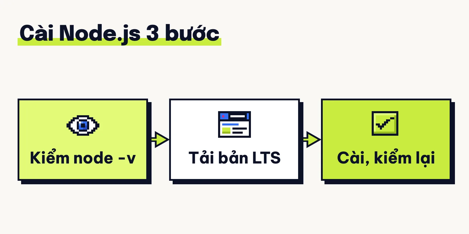 Ba bước cài đặt: mở cửa sổ lệnh xem máy có sẵn chưa, tải bộ cài bản LTS, cài xong gõ lại lệnh kiểm bản