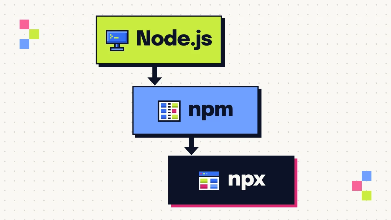 Ba khối Node.js, npm, npx nối nhau: cài Node.js là máy có luôn hai lệnh npm và npx
