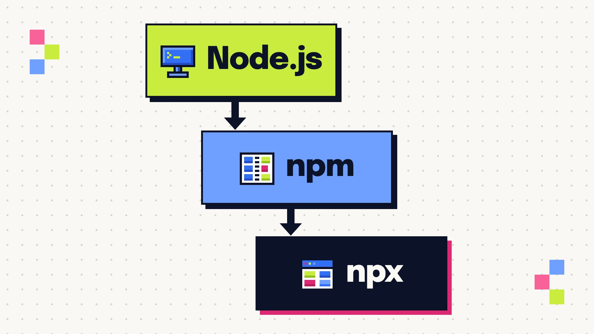 Ba khối Node.js, npm, npx nối nhau: cài Node.js là máy có luôn hai lệnh npm và npx