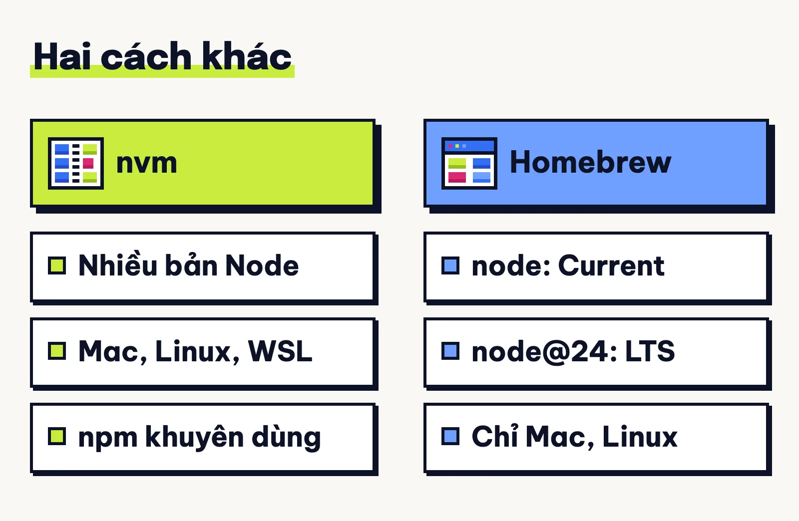 Hai cách cài khác: nvm giữ nhiều bản Node trên Mac, Linux, WSL; Homebrew có node là bản Current, node@24 là LTS