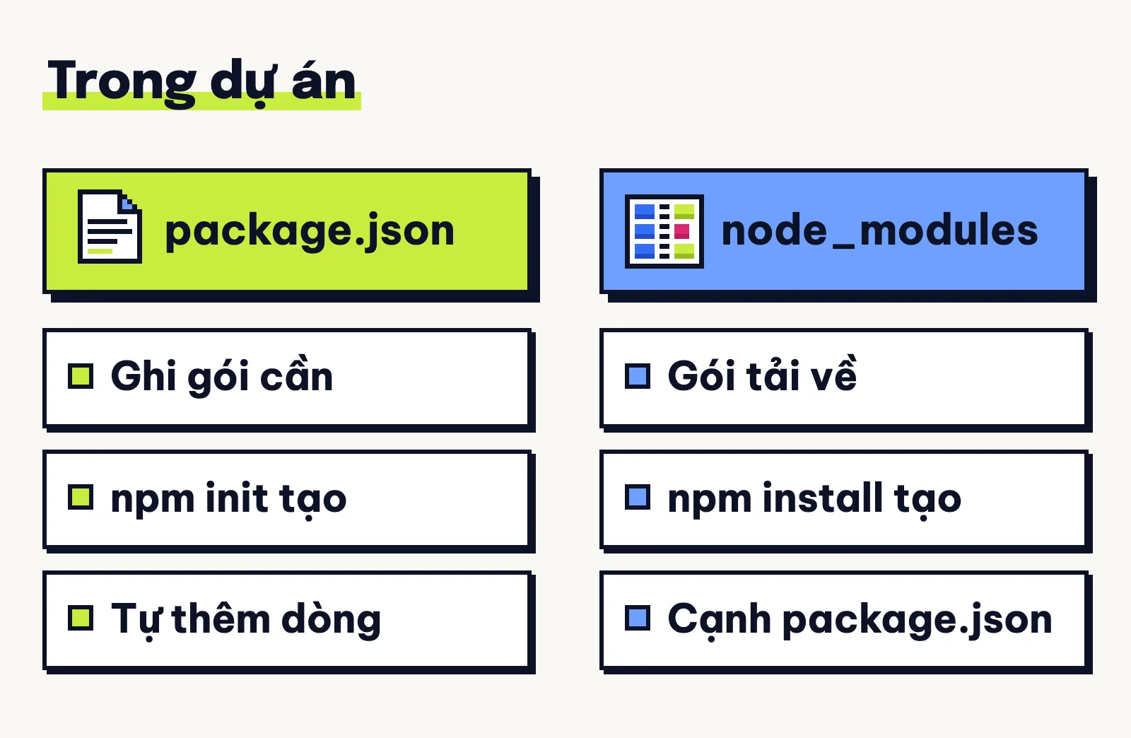 Trong một dự án Node.js, package.json ghi danh sách gói cần, còn node_modules chứa các gói npm install tải về