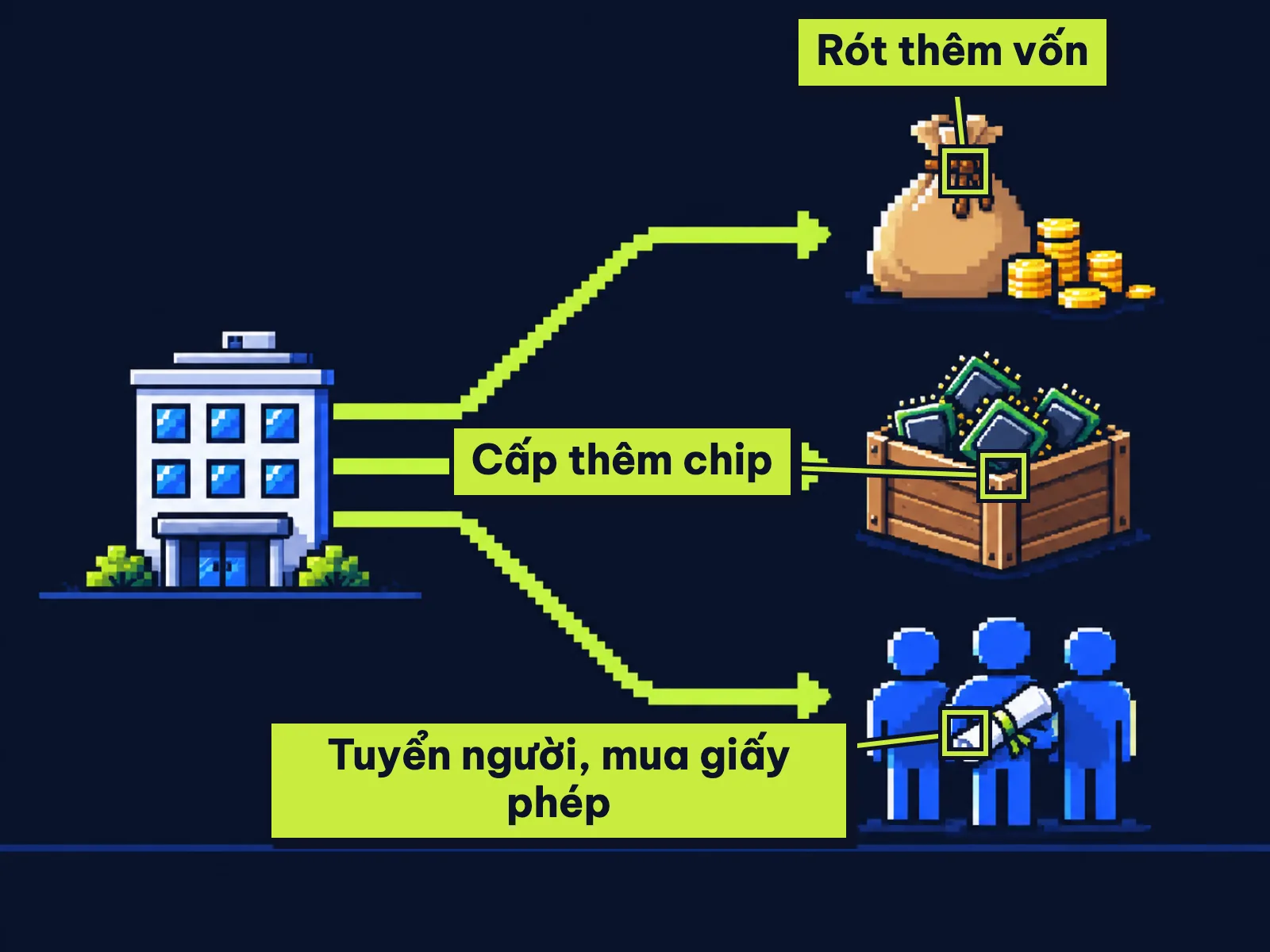 Ba ngả đường dẫn tới túi tiền, thùng chip và nhóm người cầm giấy phép
