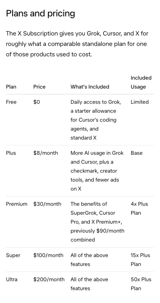 Ảnh chụp bảng giá 5 bậc trong thông báo X Subscription của xAI, dòng Premium ghi trước đây 90 USD mỗi tháng